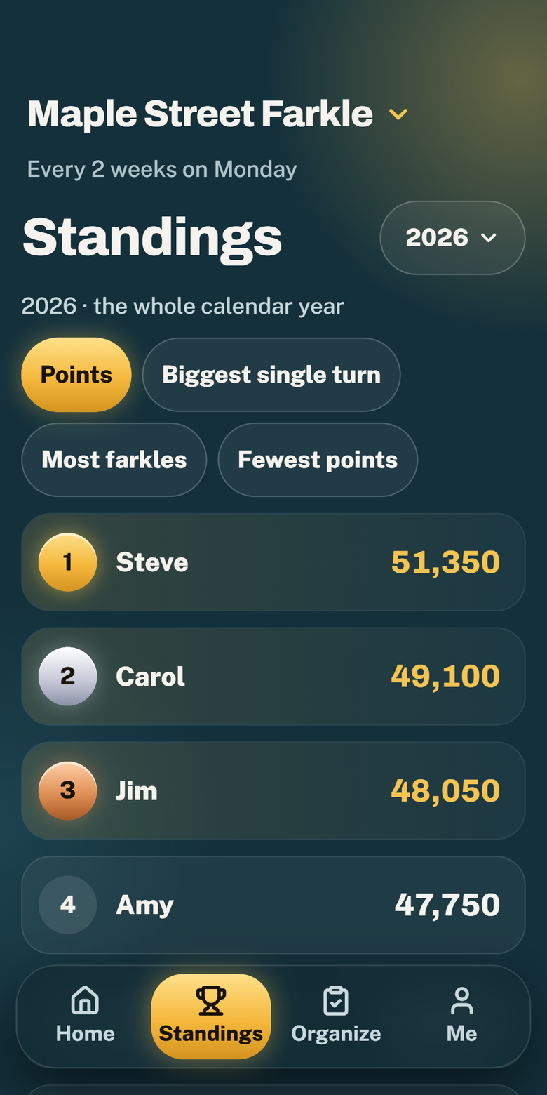 Season standings with gold, silver and bronze, and a tab for each prize