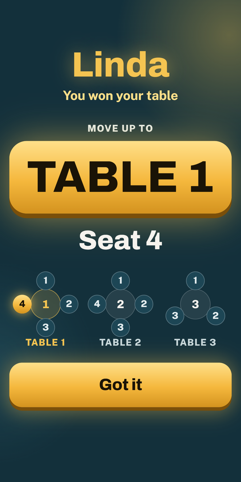 After the game: you won your table, move up to Table 1, Seat 4