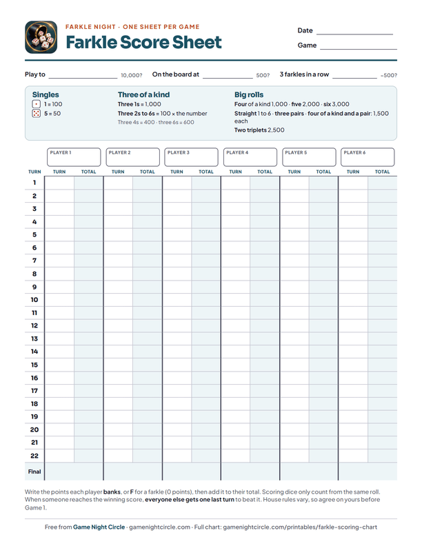 Farkle score sheet: blanks for your group's rules, a quick scoring key, and a grid of 22 turns with turn and total columns for six players