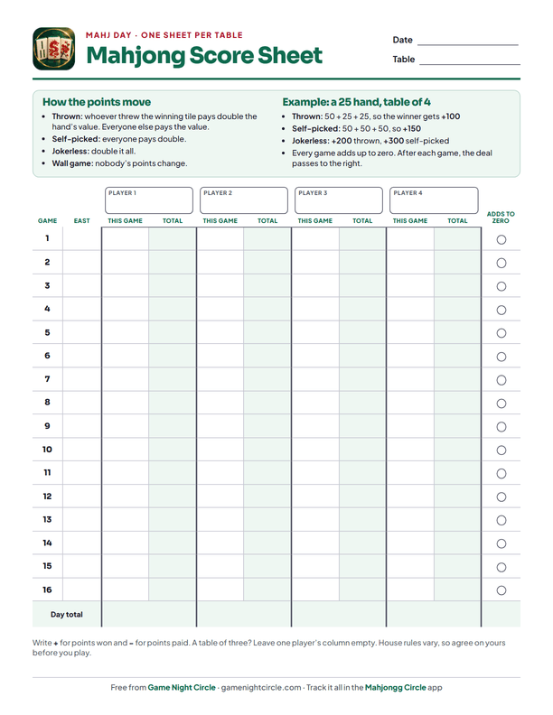Mahjong score sheet: a scoring key, then a grid of 16 games with this game and total columns for four players